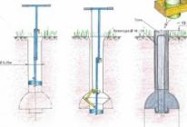 Устройство столбчатого фундамента из пластиковых труб Трубы для фундаментных столбов