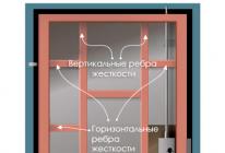 Как установить дверь: установка входной металлической двери своими руками